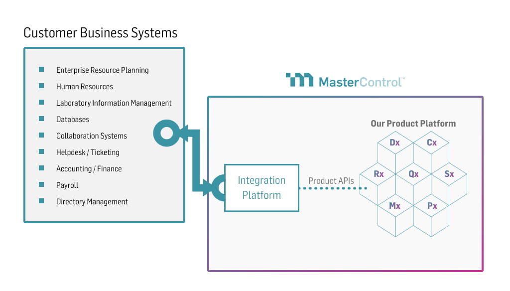 customer-business-systems