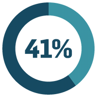 Image of 41%