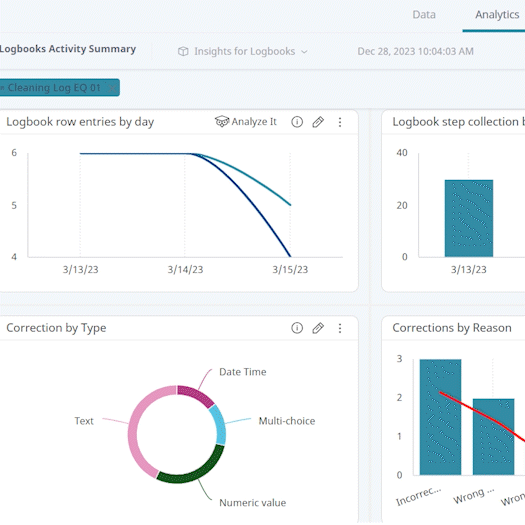 MasterControl’s electronic logbook software